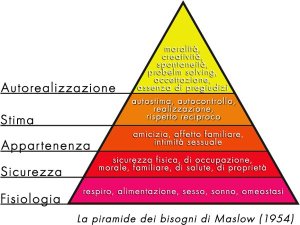 piramide1